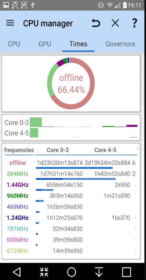 3C All-in-One 5