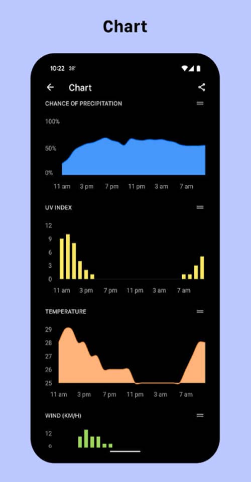 Today Weather 4